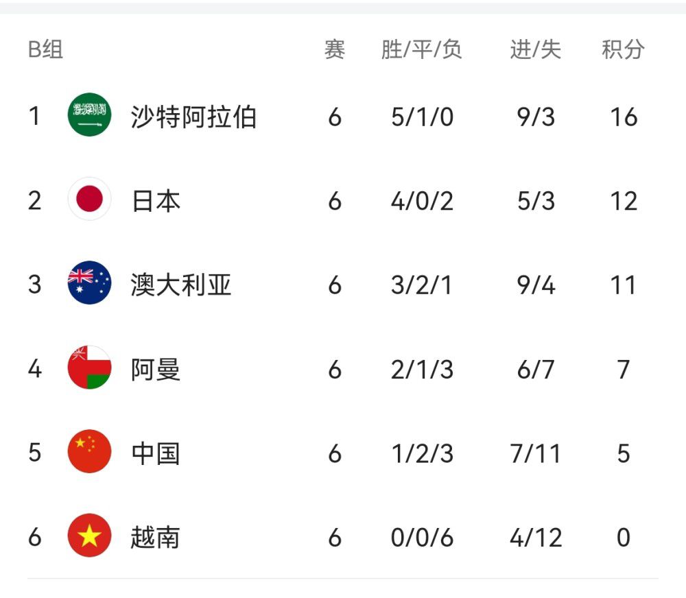 5g年龄确认进入免费