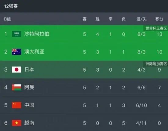 时代光华的沦陷